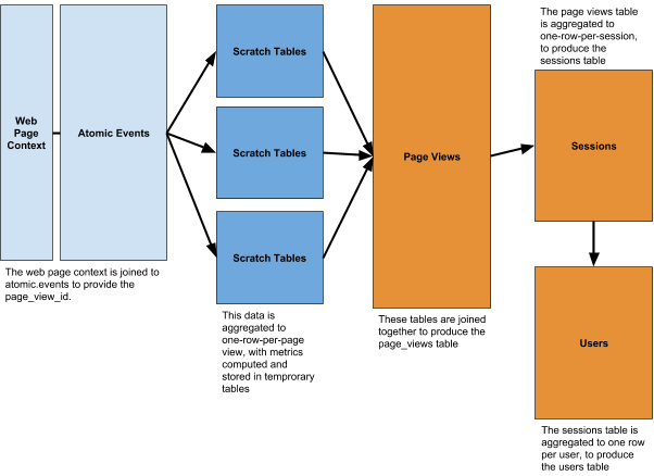 model-structure