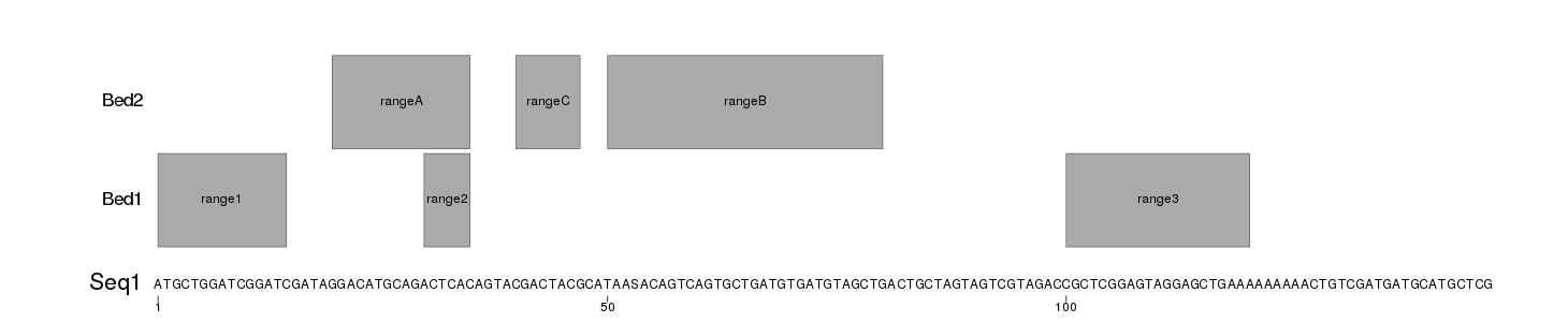 Plot for example sequence Seq1