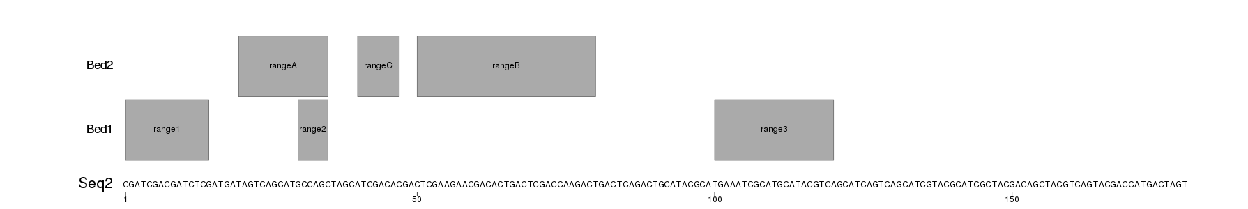 Plot for example sequence Seq2