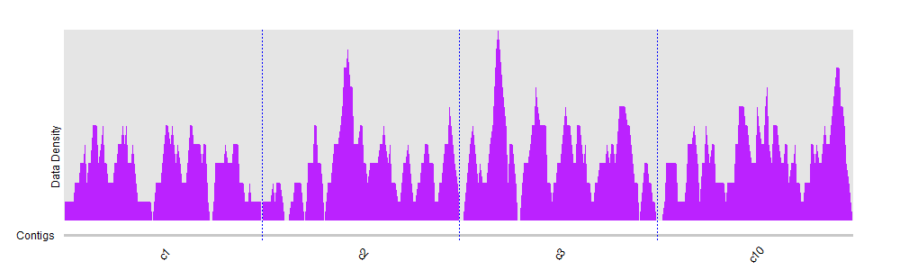karyoplot with only 4 contigs and the density of random data