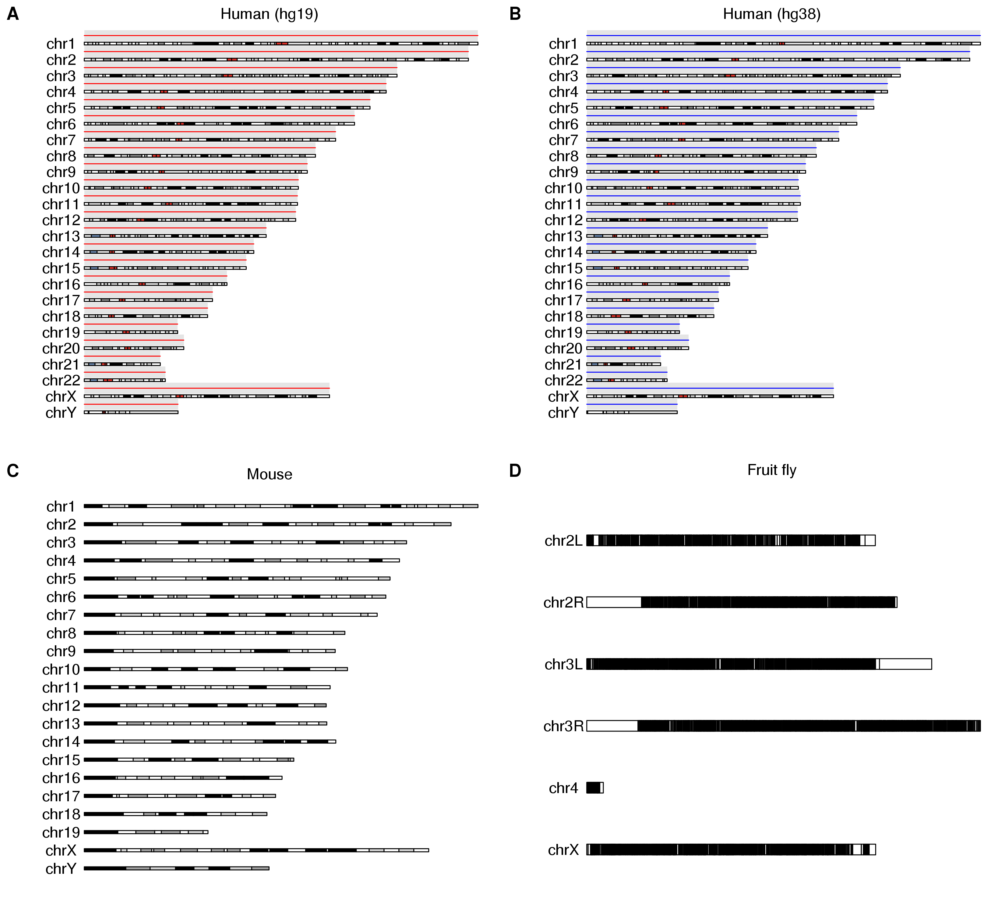 Multipanel_cowplot