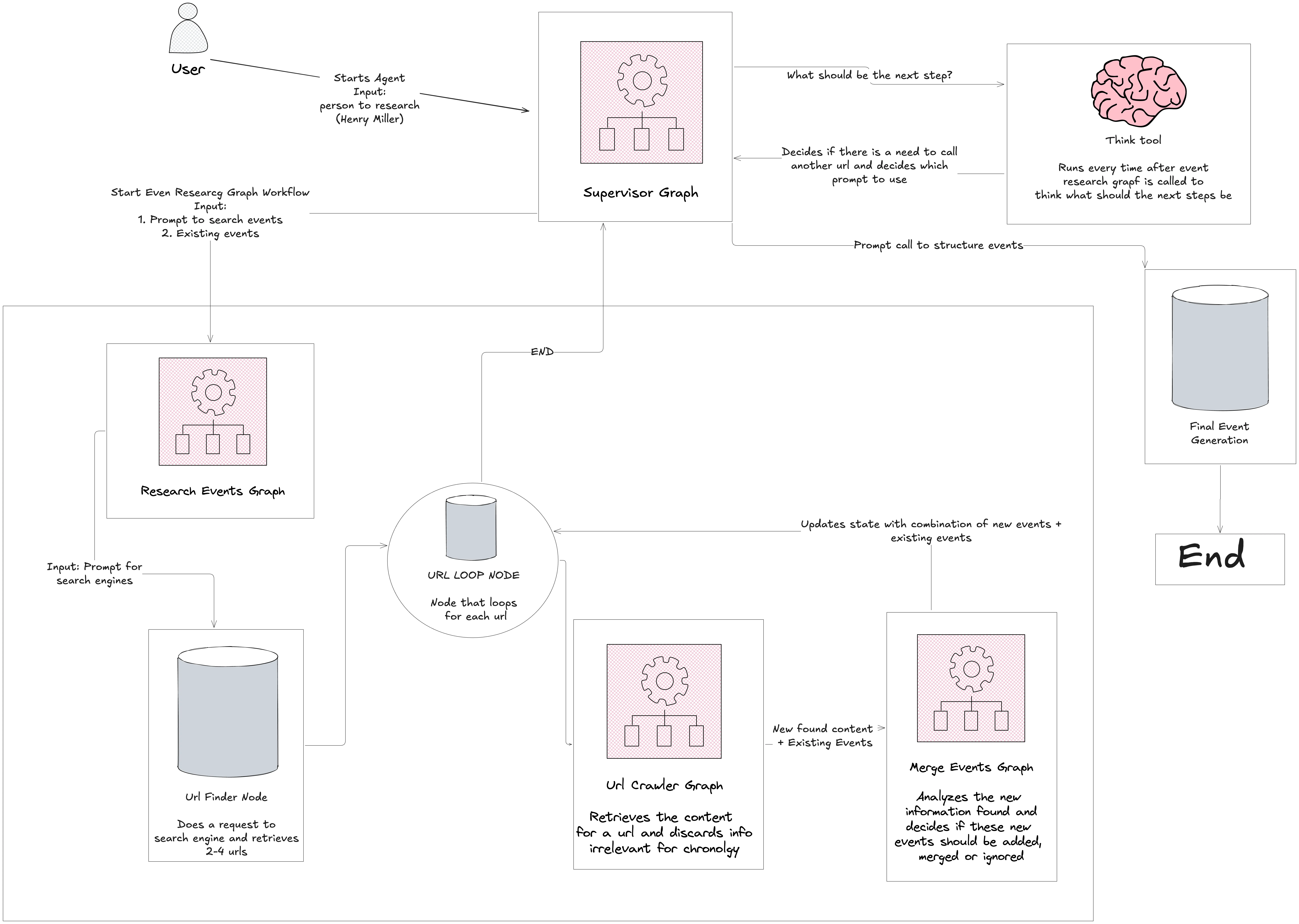 Agent Graph