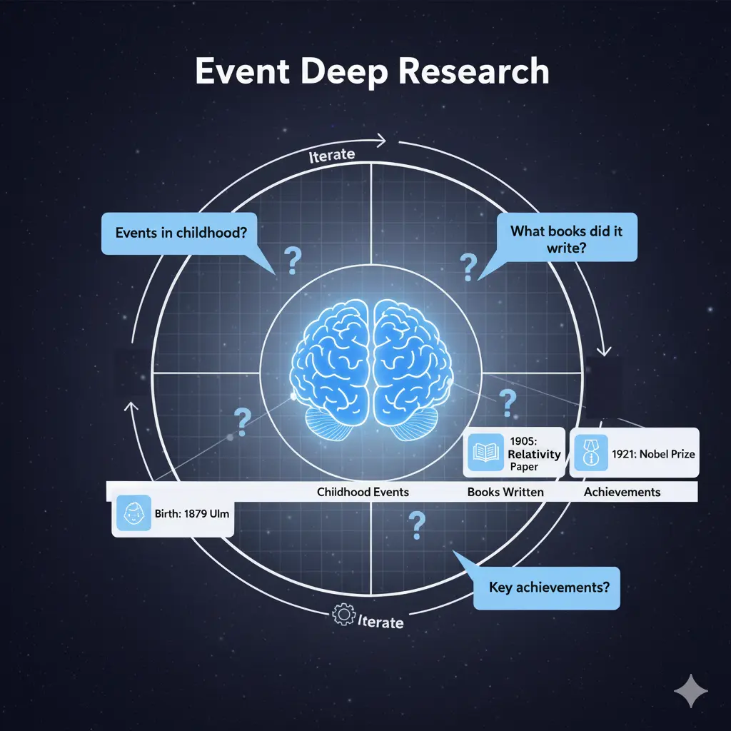 Event Deep Research