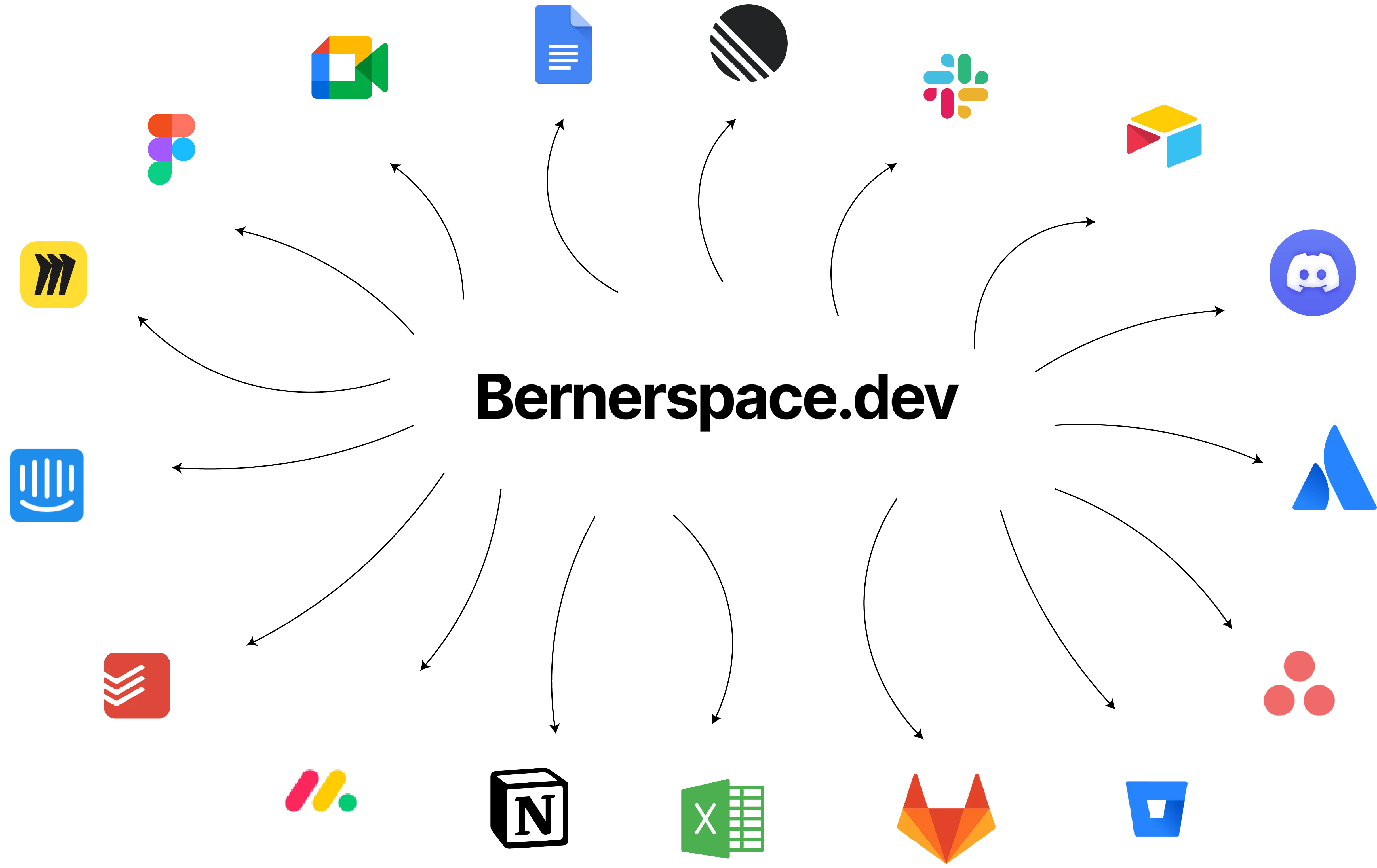 Bernerspace Banner