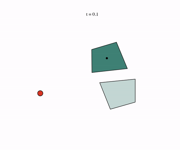 Demo convex object