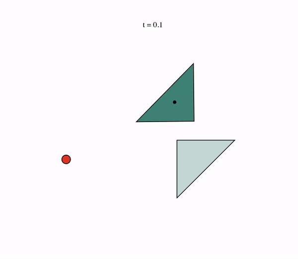 Demo triangle