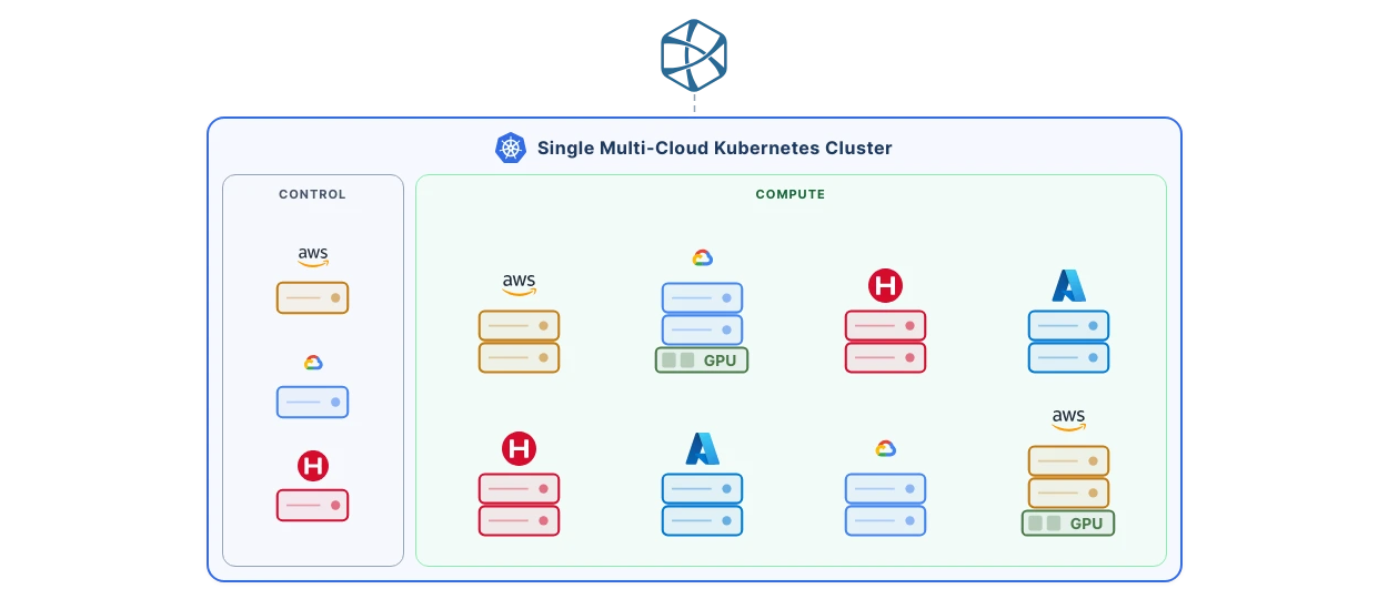 Claudie cluster diagram animation