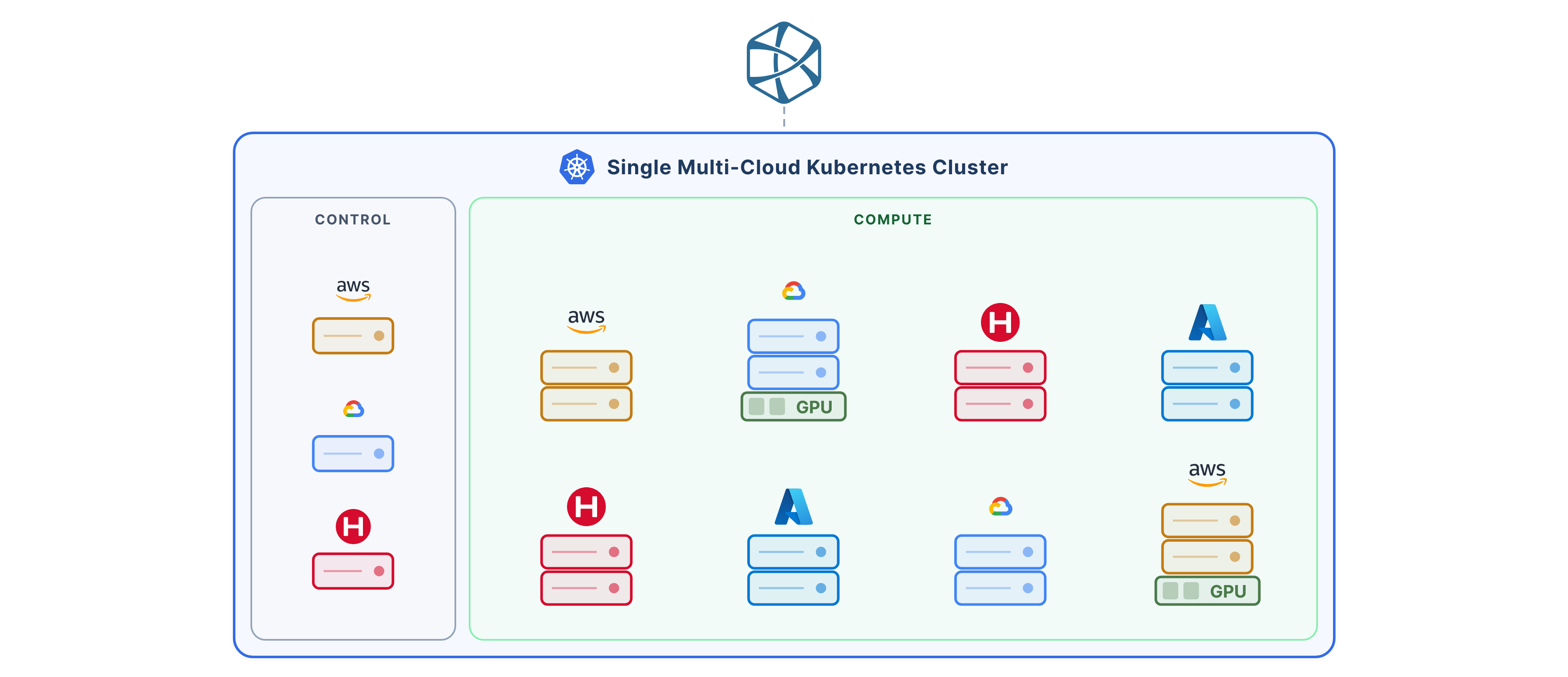 Claudie cluster diagram – click to play