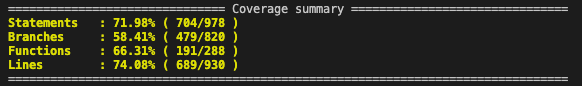 Code Coverage Report