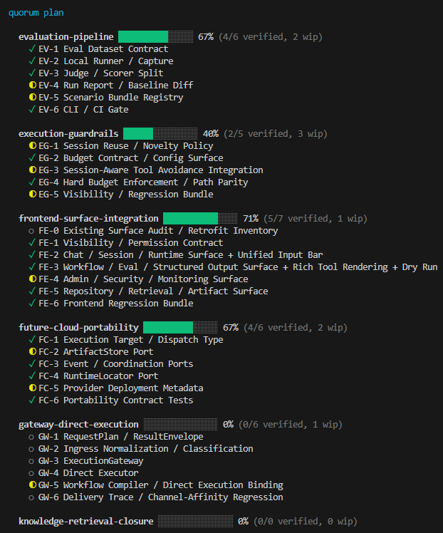 quorum plan — track progress with RTM status