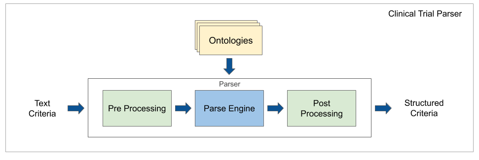 Parser Diagram