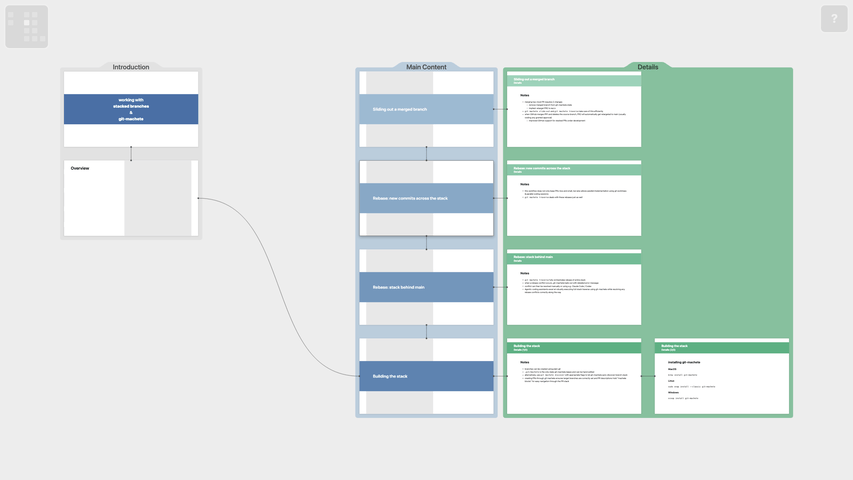 scrolly — scroll-driven 2D-canvas presentations