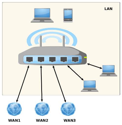 Openwrt Mwan Config