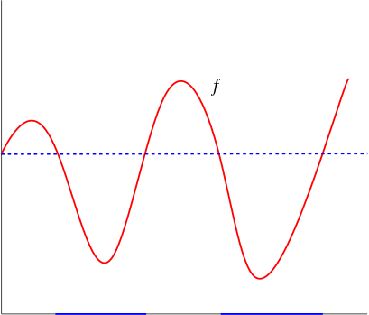 function exemple