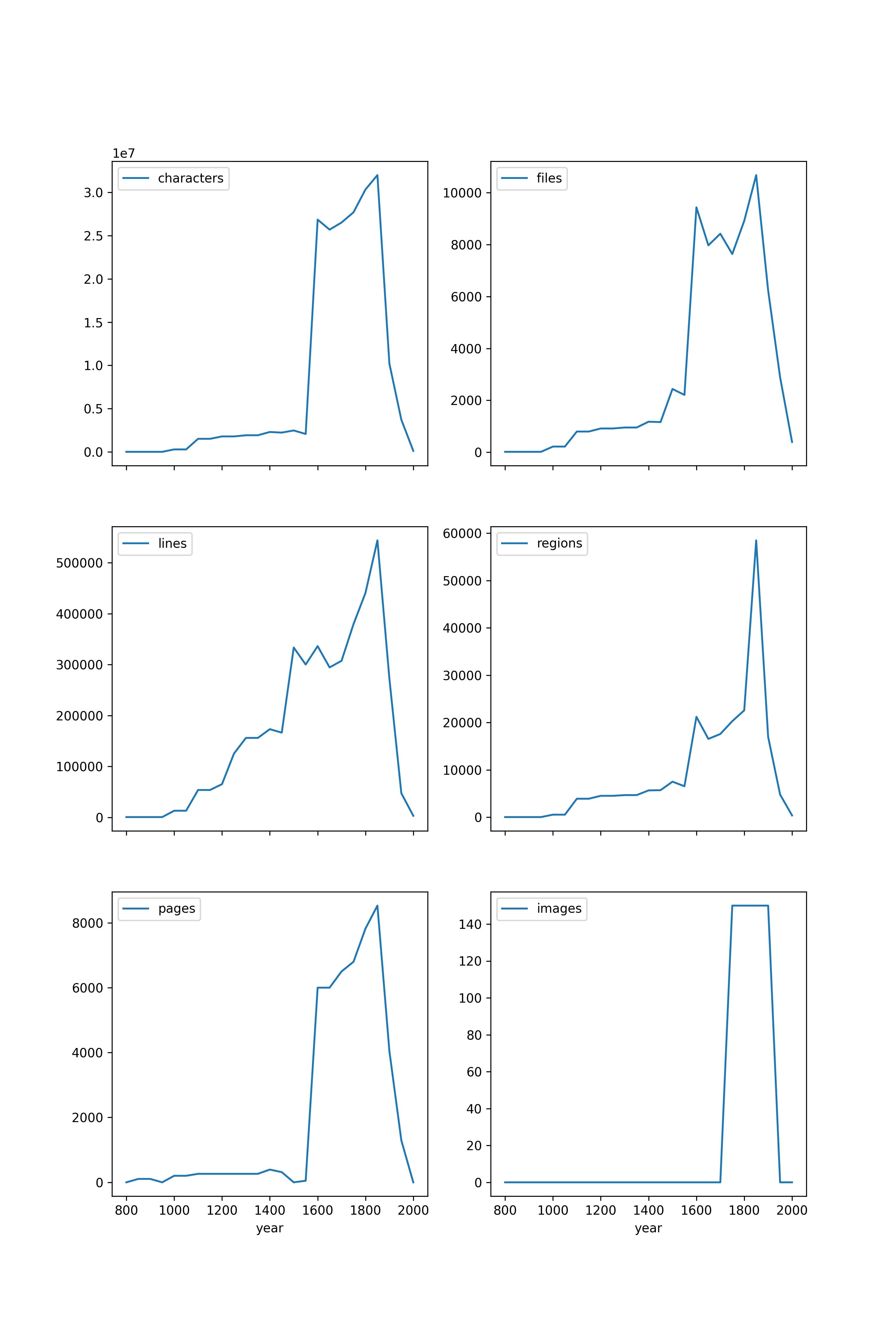 graph