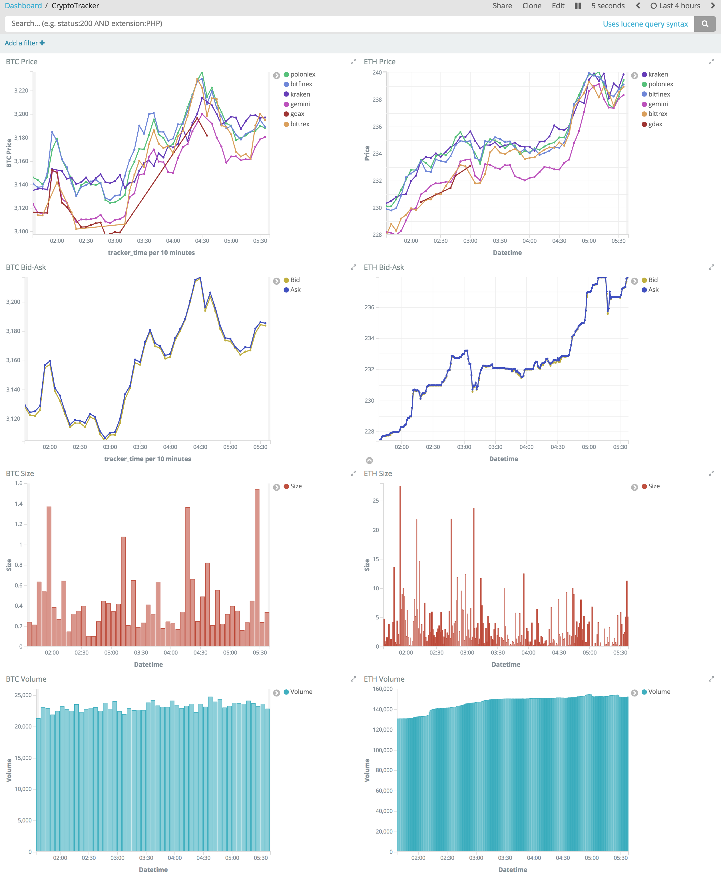 Dashboard 1