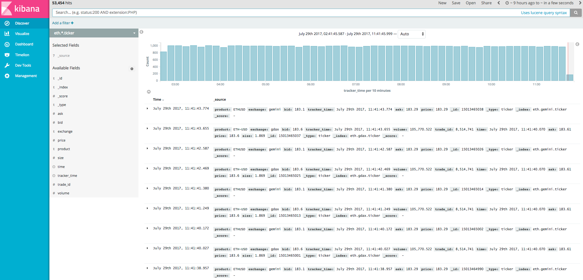 Dashboard 2