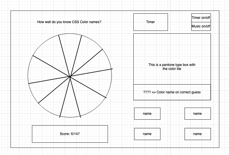 Screenshot of wireframe