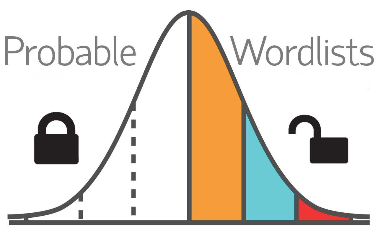 master wpa2 wordlist