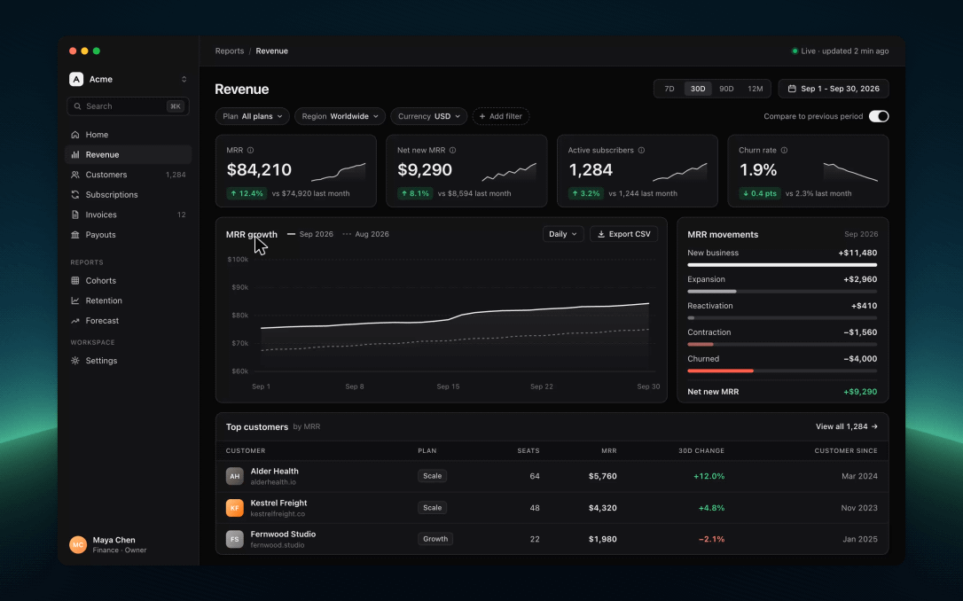 A revenue dashboard on a dark wallpaper with a teal glow: a glass loupe follows the cursor along the MRR growth chart, magnifying each day's tooltip, glides up to the Net new MRR and MRR figures, then magnifies the Export CSV button as it turns to Exported.