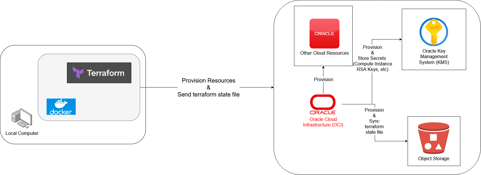 Oracle Cloud Bootstrap Thumbnail