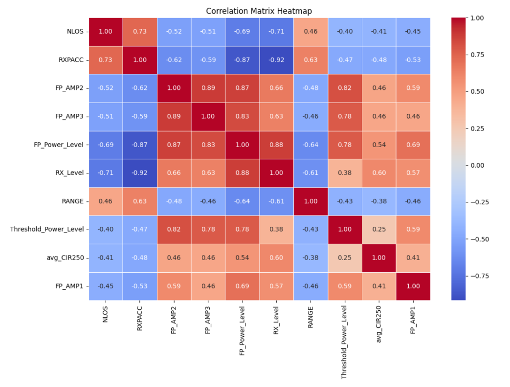 Correlation Matrix Heatmap