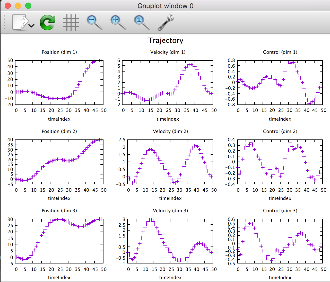 Output for the kinematics