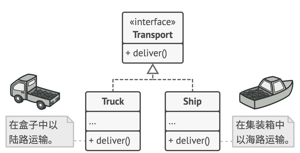 《深入设计模式》网页版 - Refactoring.Guru