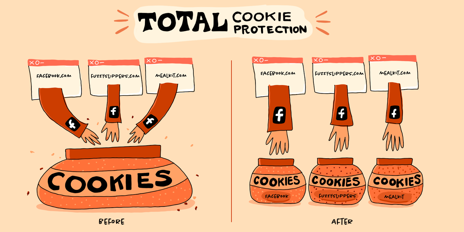 Firefox rolls out Total Cookie Protection by default to all users worldwide