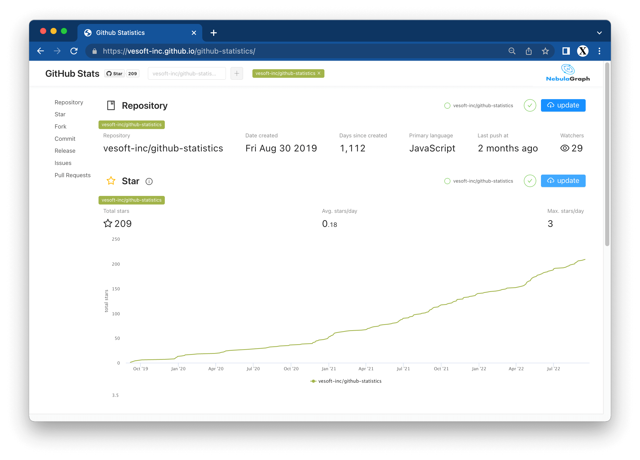 GitHub Statistics