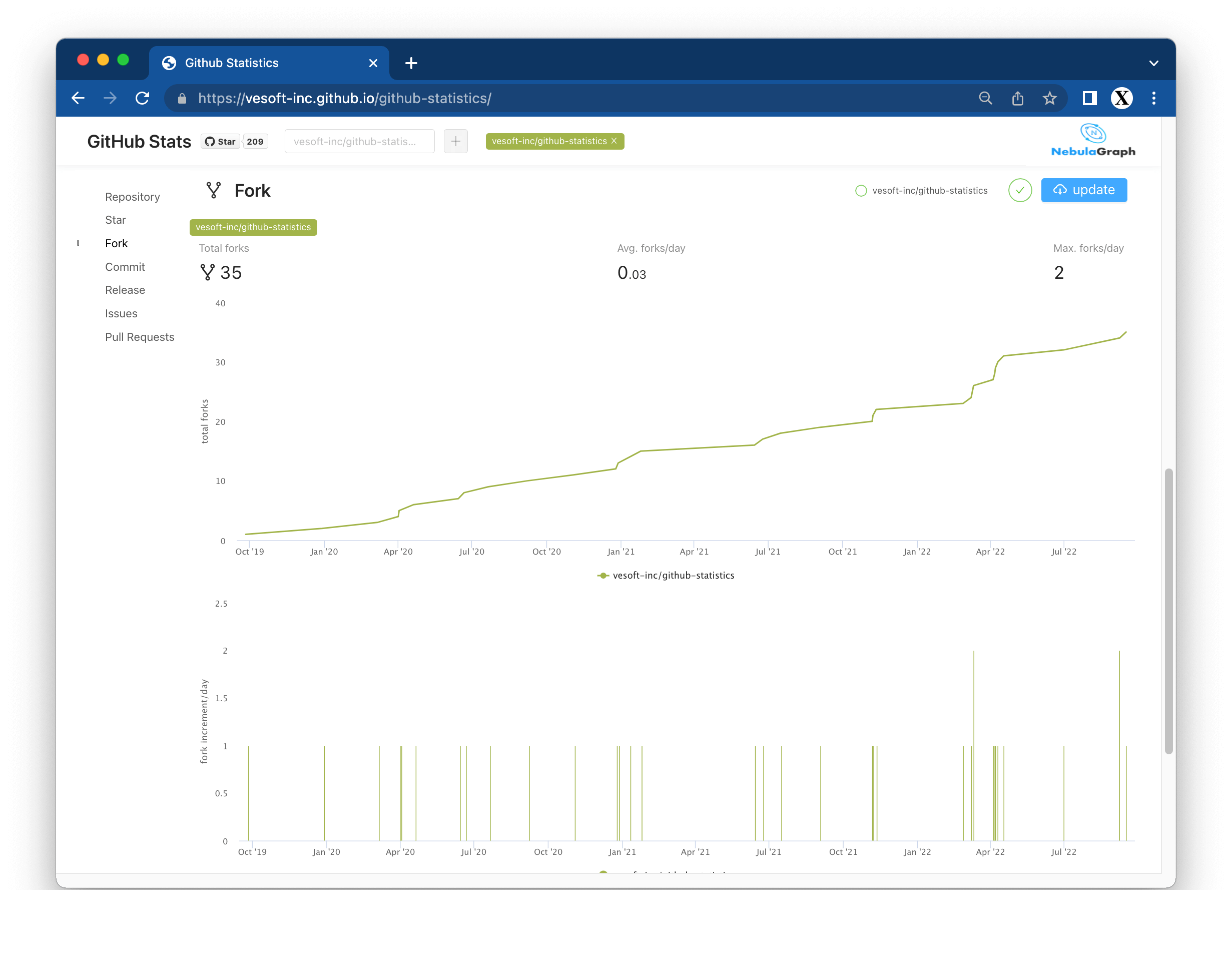 GitHub Statistics