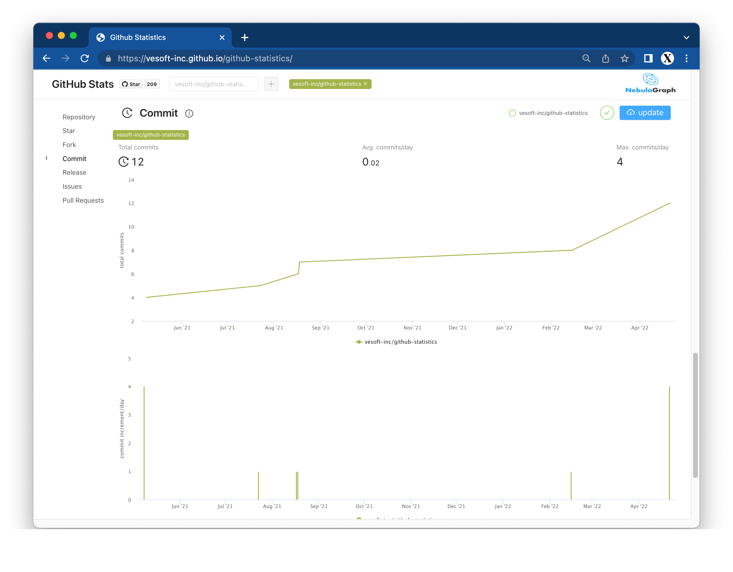 GitHub Statistics