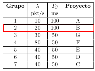 parameters