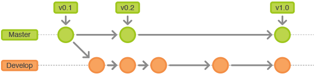 git-workflow-release-cycle-1historical