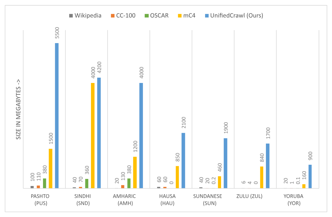 dataset_sizes