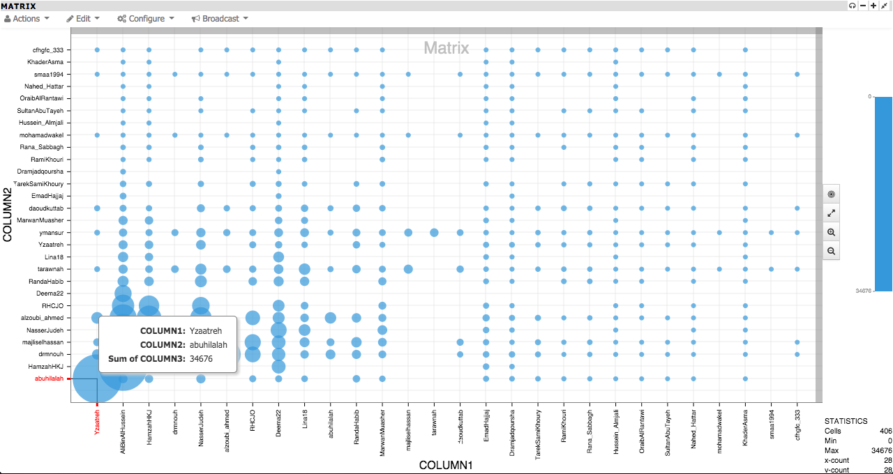 GitHub - bethesdamd/twitter_follower_co_occurrence: Software to compute ...