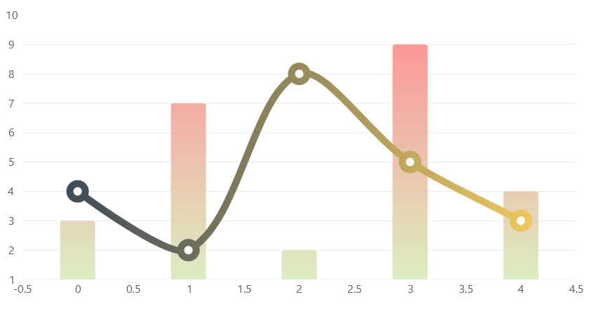 Overview.Paints - LiveCharts2