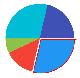 PieChart.Pie series - LiveCharts2