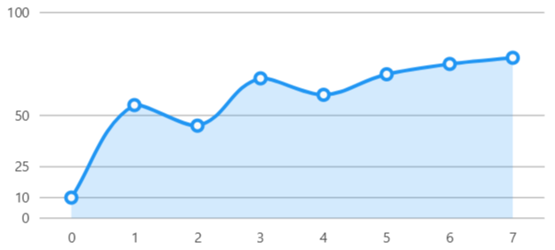 customSeparatorsInterval