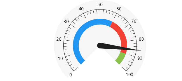 angularGauge