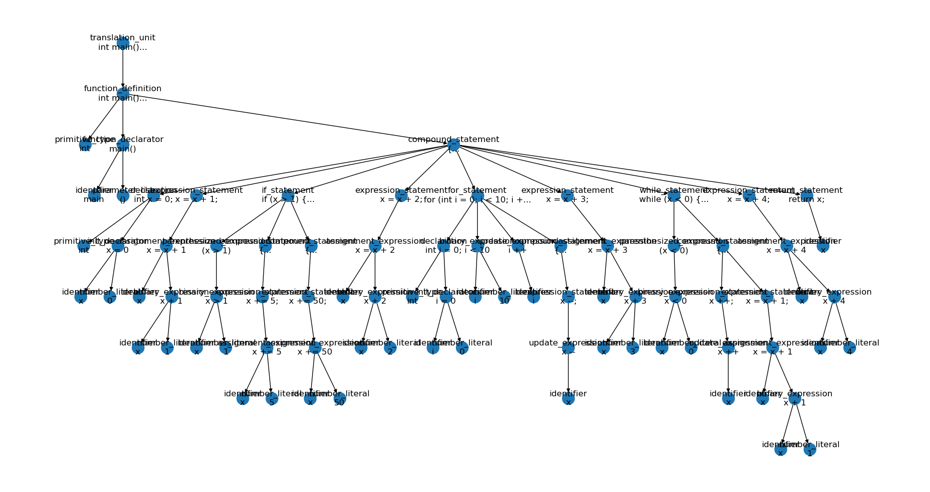 AST example