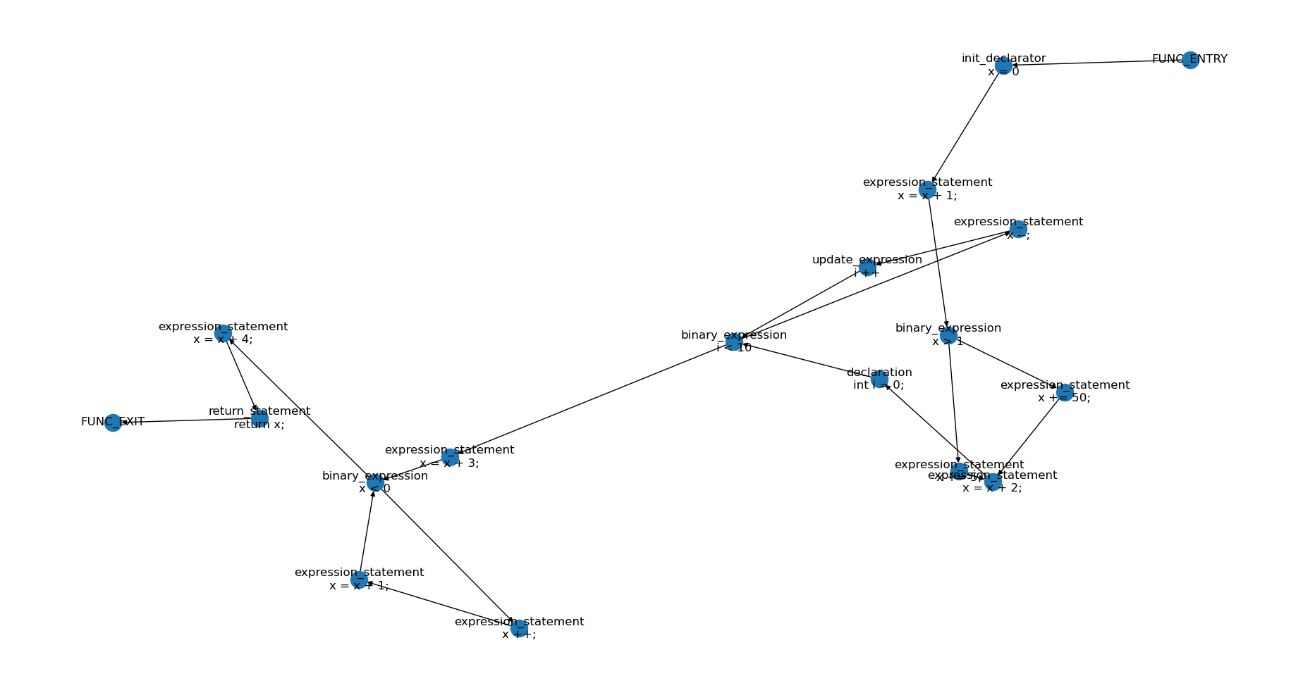 CFG example