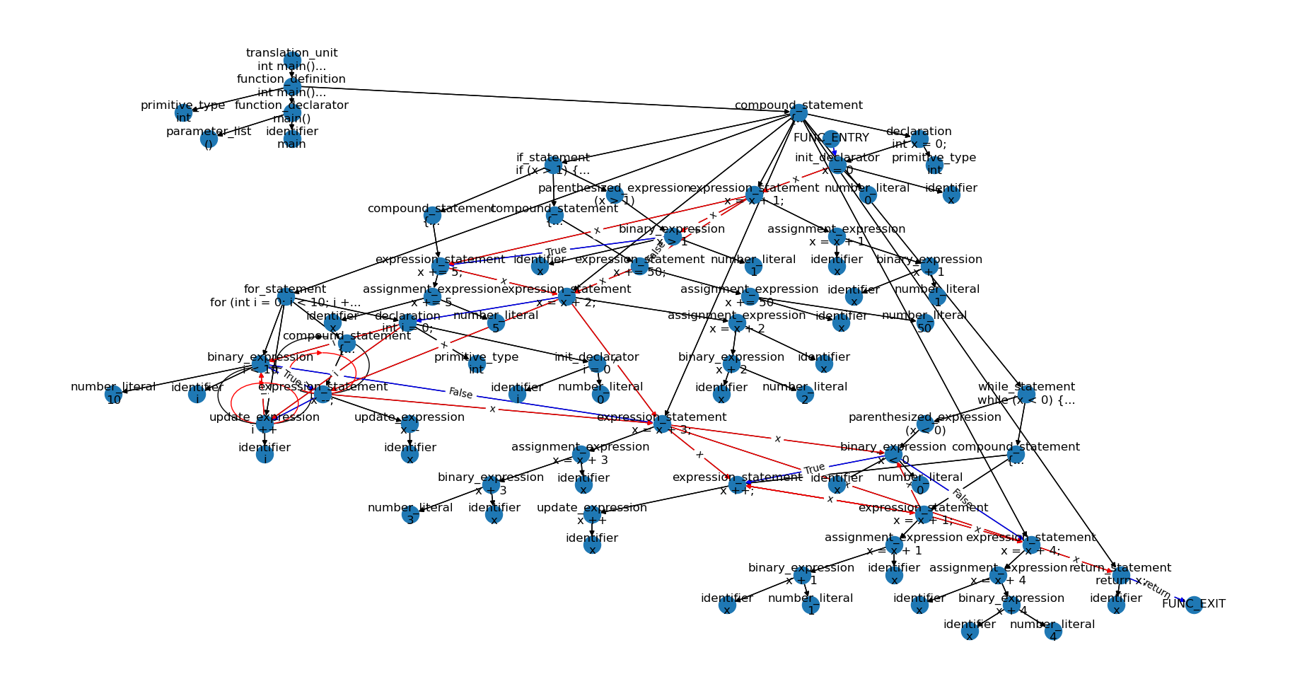 CPG example