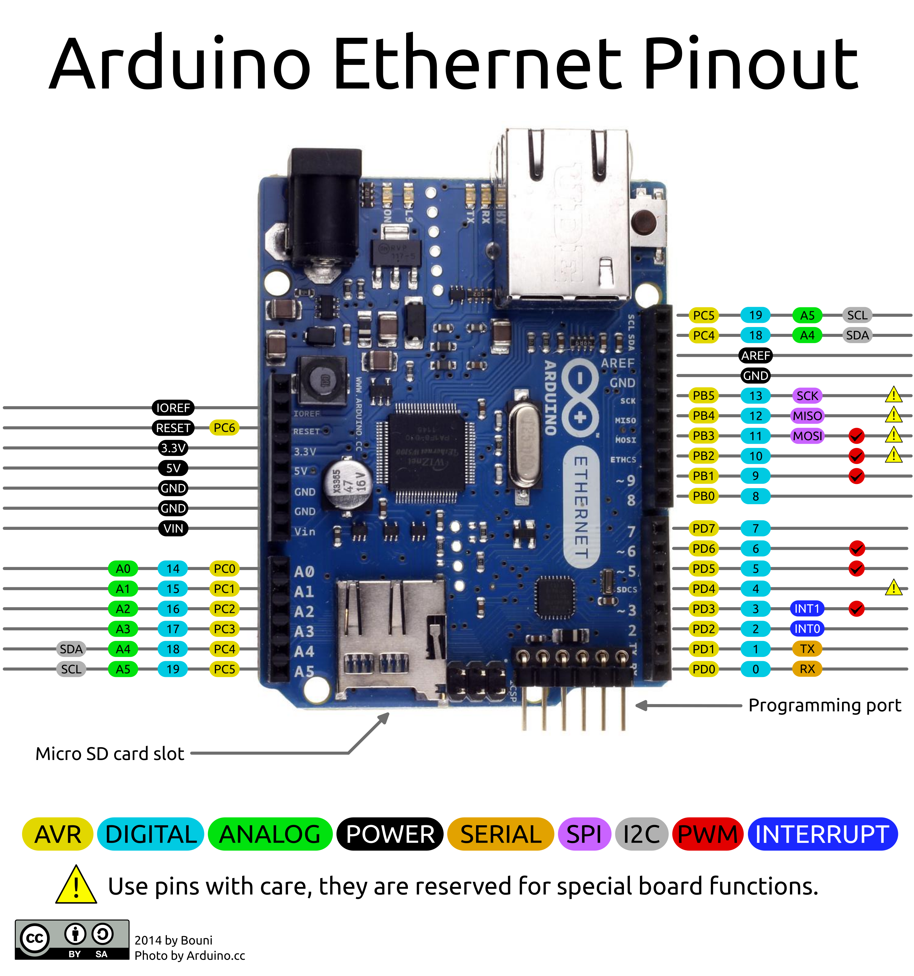 Arduino-Ethernet