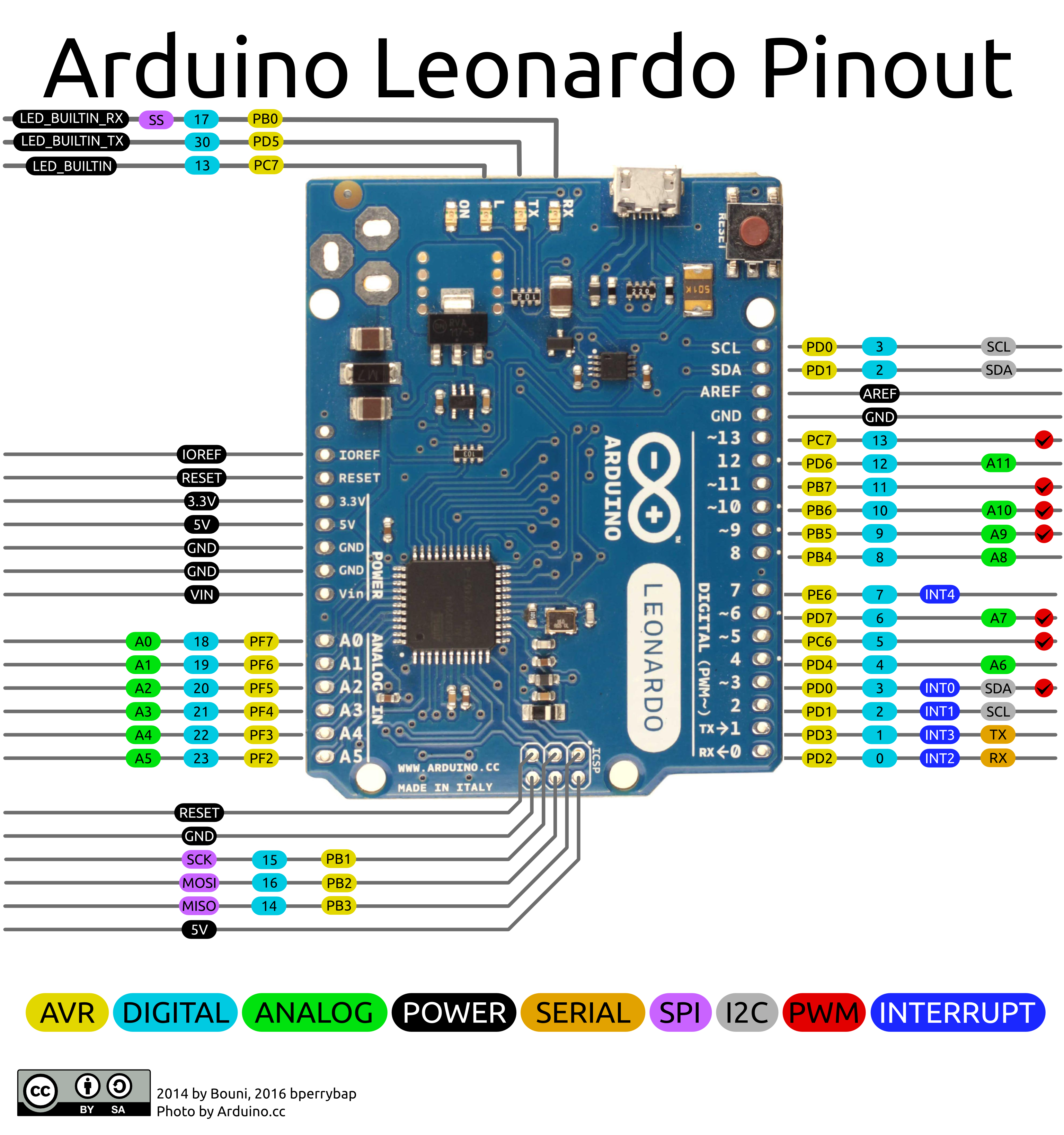 Arduino-Leonardo