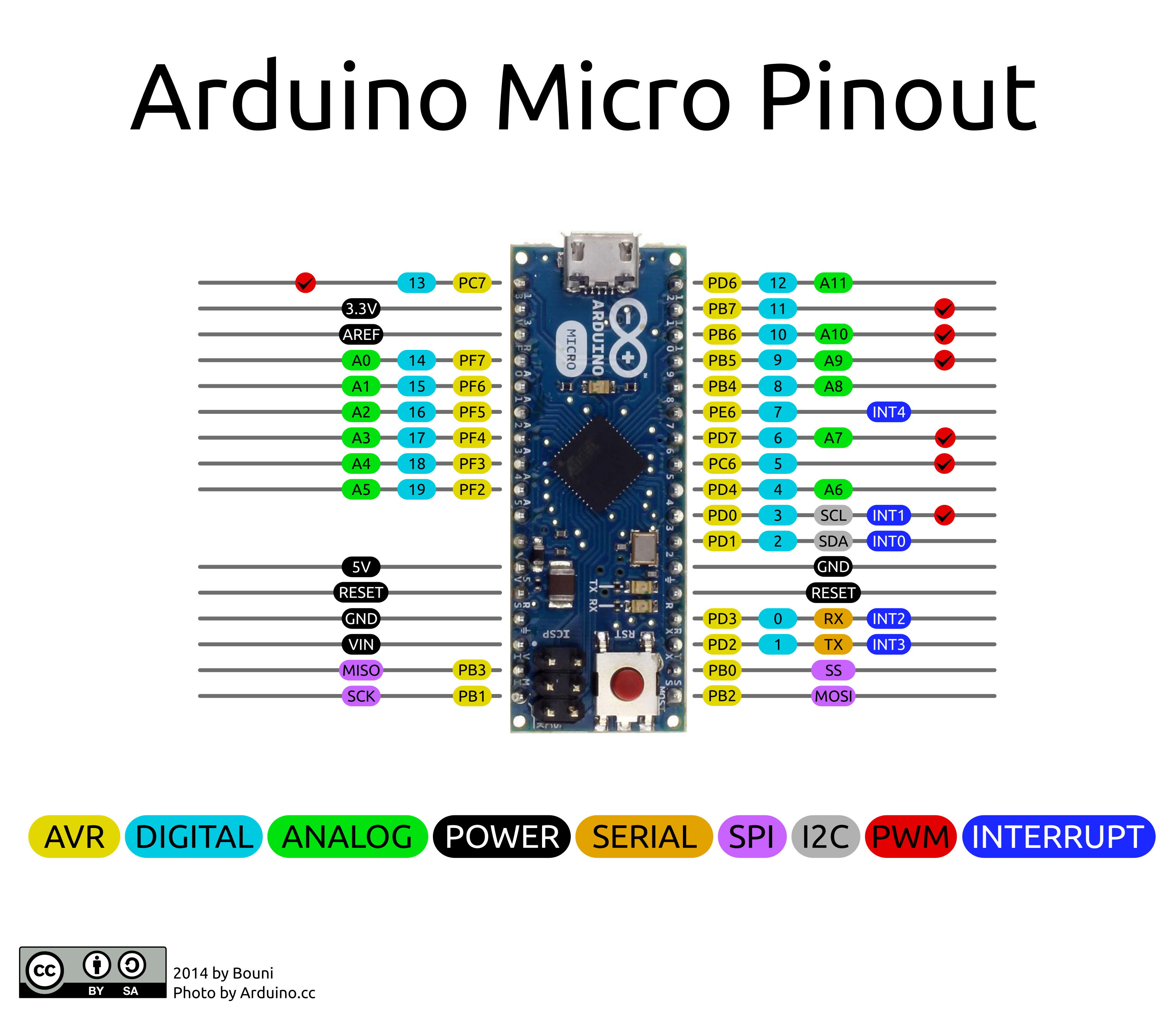 Arduino-Micro
