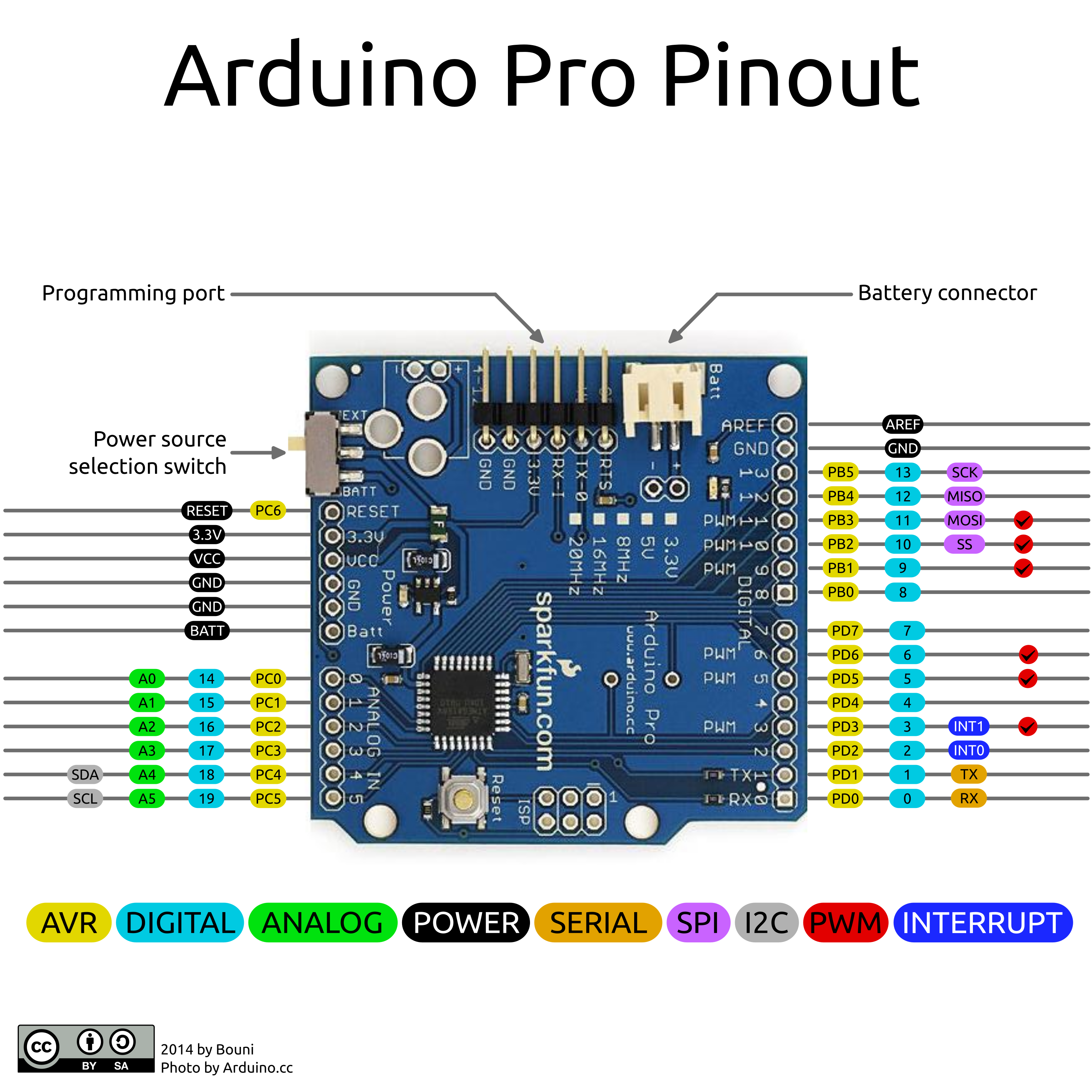 Arduino-Pro