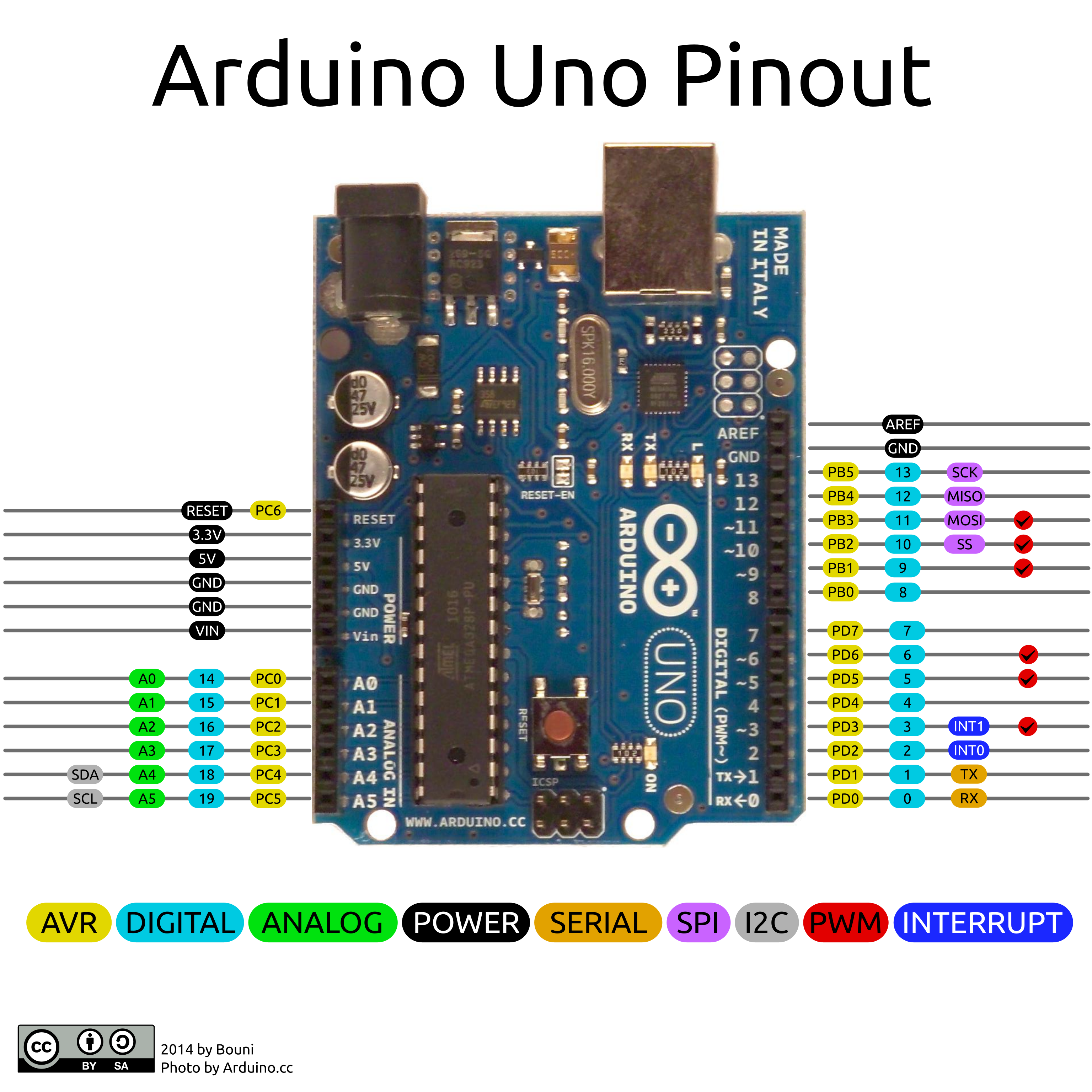 Arduino-Uno