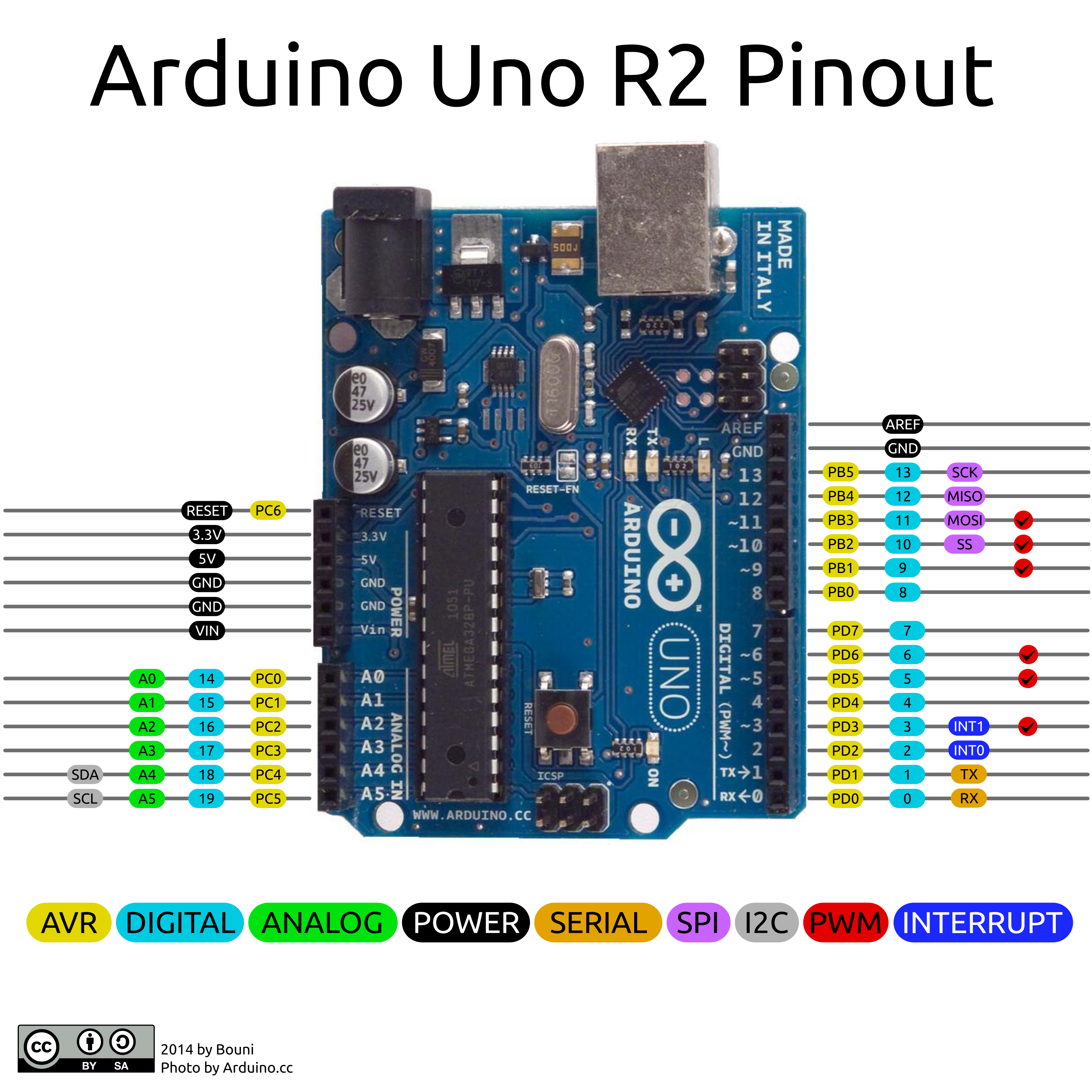 Arduino-Uno-R2