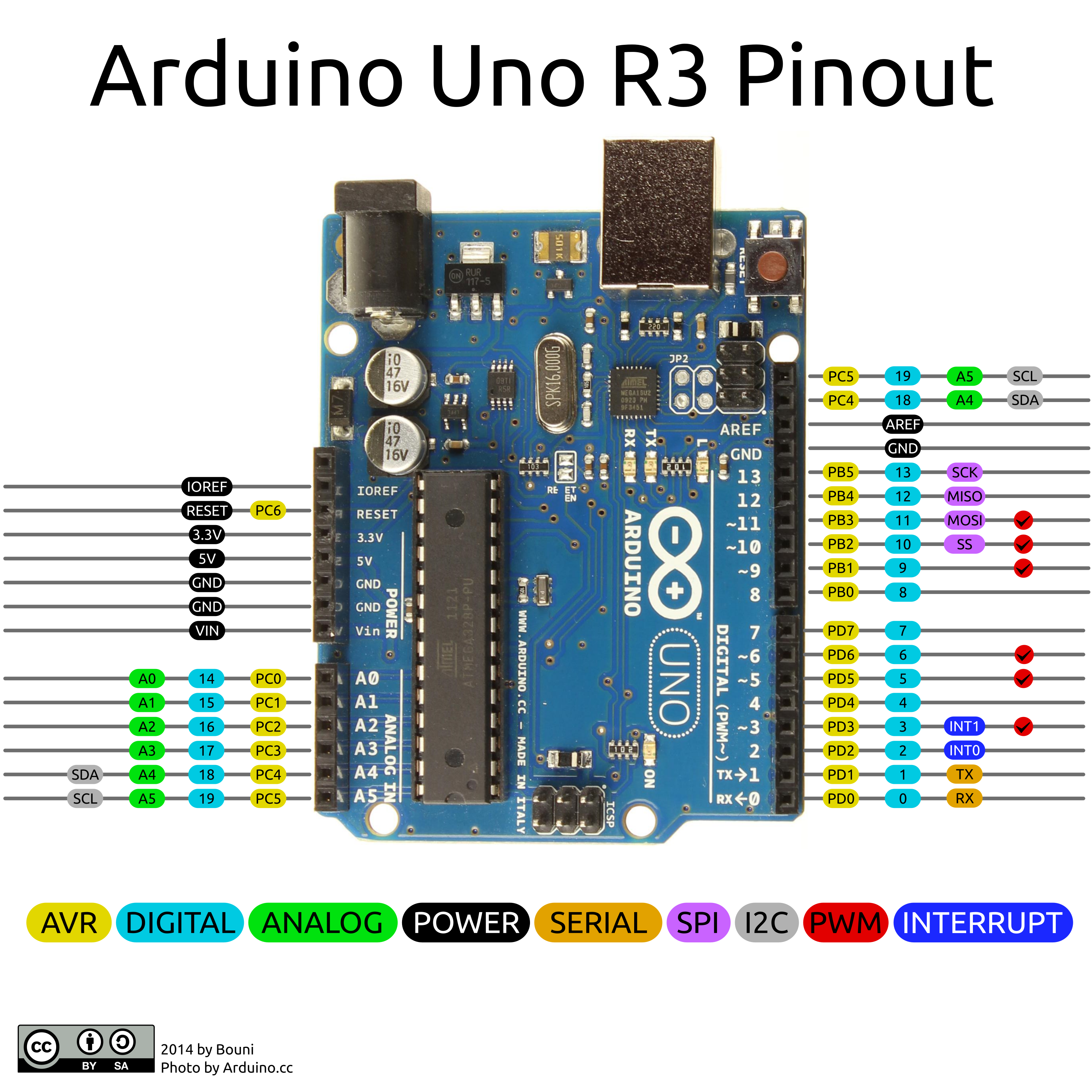 Arduino-Uno-R3